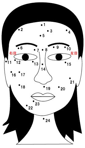 ほくろ占い 顔 ほくろ占い